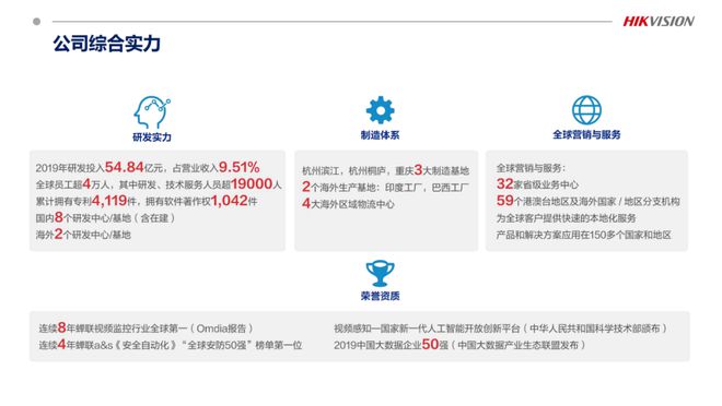 物联科技助力商会发展 热烈欢迎海康威视成为商会理事单位！