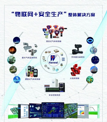 展会邀请丨汉威科技集团邀您参加2020上海国际传感器展
